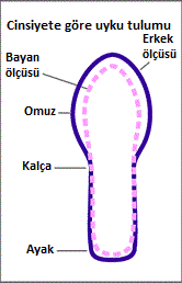 Cinsiyete Göre Uyku Tulumu
